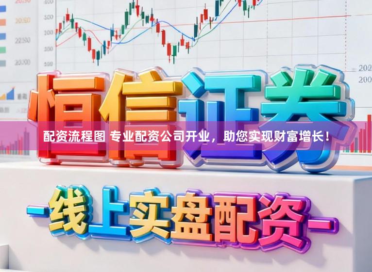 配资流程图 专业配资公司开业,助您实现财富增长!